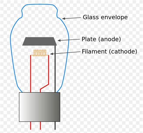 Vacuum Tube Vacuum Diode Electronics, PNG, 749x768px, Vacuum Tube ...