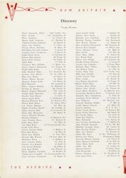 New Britain High School - Beehive Yearbook (New Britain, CT), Class of 1943, Page 207 of 216