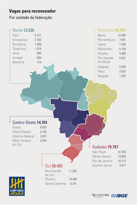 O que é o Censo e porque ele é tão importante Tudo Rondônia