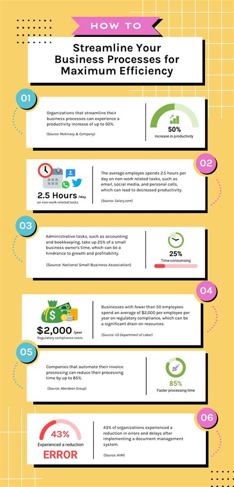 Streamline Business Processes For Efficiency Infographic Template