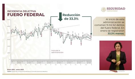 SPR Informa On Twitter ConferenciaPresidente Rosaicela Dijo Que En