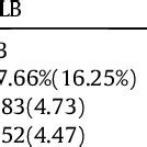 Mean Median BPP Scores Across The Two Groups Note Due To Imbalance