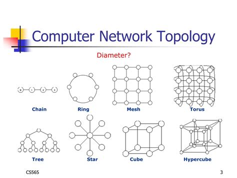 PPT - Computer Network Topology PowerPoint Presentation, free download