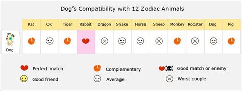 27 Chinese Astrology Compatibility Love Astrology Today