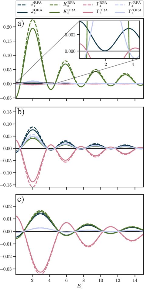 Figure From Comparing The Influence Of Floquet Dynamics In Various