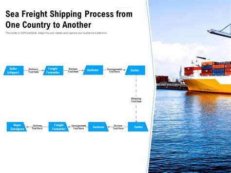 Sea Freight Shipping Process From One Country To Another PowerPoint