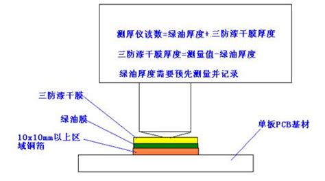 三防漆的喷漆作业流程及注意事项 青山新材料