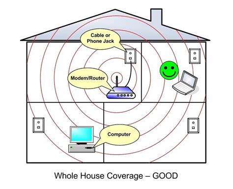 C Mo Mejorar La Cobertura Wifi En Una Casa Grande O De Dos Plantas