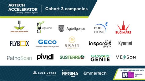 Cultivator Agtech Accelerator Announces Companies Chosen For Cohort