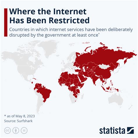 Chart Where The Internet Has Been Restricted Statista