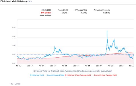 A Through Comparison Of Exxon Mobil Xom Vs Chevron Cvx Best