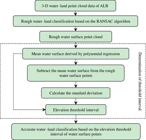 Polynomial Classification Chart A Visual Reference Of Charts Chart Master