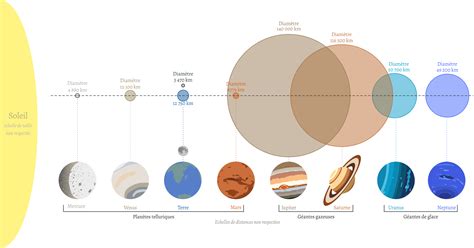 Le Système Solaire Terres du Passé L histoire de notre Terre et de