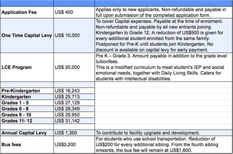 International School Of Kenya Fees Structure Updated 2019