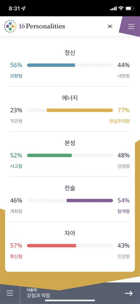 Mbti 다시 했는데 인스티즈instiz 익명잡담 카테고리