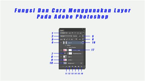 Fungsi Dan Cara Menggunakan Layer Pada Adobe Photoshop Desainku