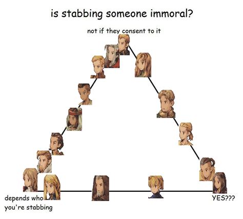 Is Stabbing Someone Immoral meme: FFT edition : r/finalfantasytactics