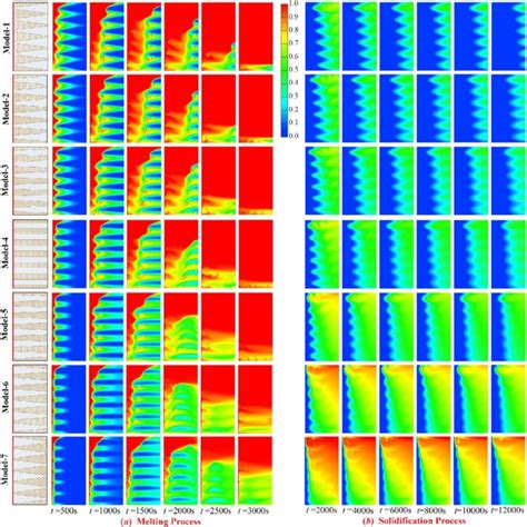 Thermophysical Properties Of Pcm Paraffin Rt50 And Copper Foam