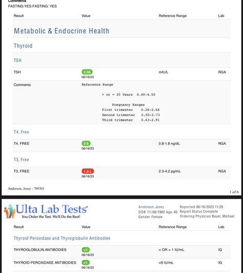 Lab results | Thyroid Disease Forum