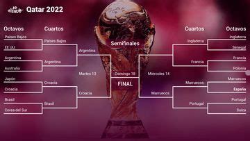 Cuartos De Final Del Mundial Selecciones Clasificadas Cuadro