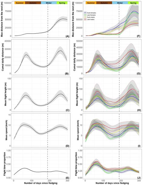 The Predictions Of The Generalized Additive Mixed Models Gamms For