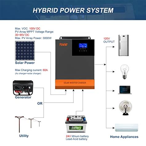 Powmr W Hybrid Inverter Vdc To Vac Kw Off Grid Solar