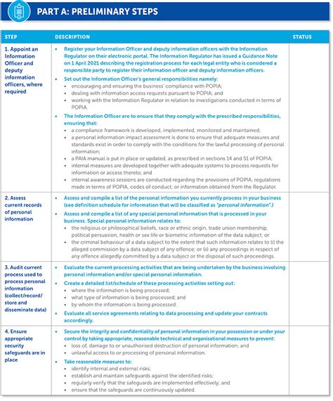 Popia Compliance Checklist Cliffe Dekker Hofmeyr