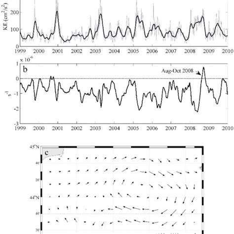 A Time Series Of KE Spatially Averaged In The Region Of SE