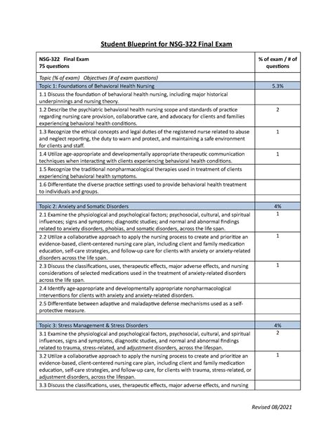 Final Exam Blueprint Student Blueprint For Nsg Final Exam Nsg