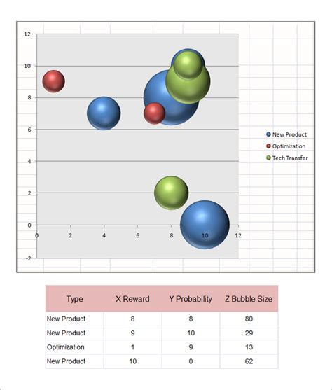 Bubble Chart Excel Template