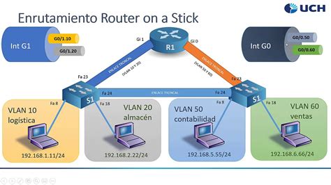 Enrutamiento Inter Vlan Youtube