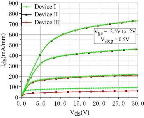 Figure From Gan Hemt With A Surface Superjunction With Low Doped