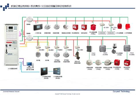 火灾自动报警控制系统 凯瑞亿德 科技 深圳市凯瑞亿德科技有限公司