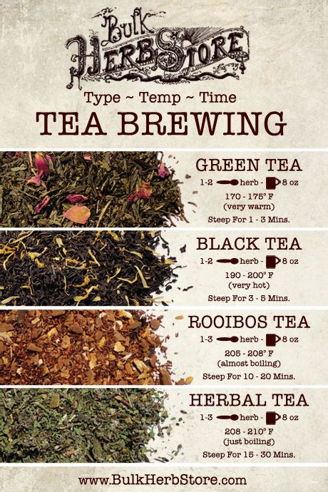 The Facts About Top 50 List Of Herbal Teas And Their Benefits Uses Uncovered High Tea Advice