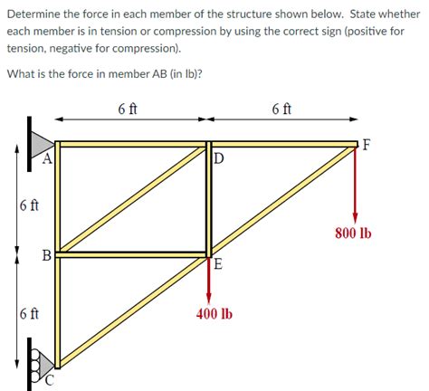 Solved Determine The Force In Each Member Of The Structure