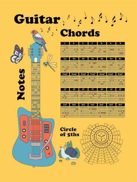 Guitar Reference Poster Etsy