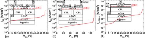 Nitrogen Polar Gallium Nitride Current Aperture Vertical Electron