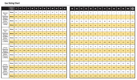 Natural Gas Pipe Sizing Calculator Bradaddyson