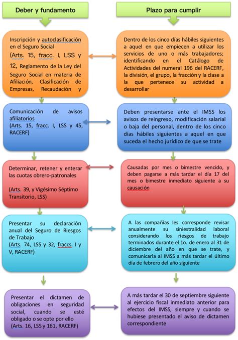 Qué Obligaciones Patronales Se Tienen Ante El Imss Idc