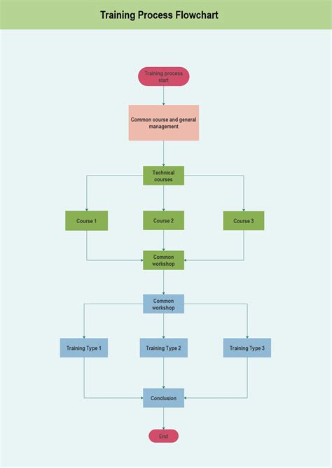 Flowchart Parallel Process Related Keywords Suggestions Flowchart The