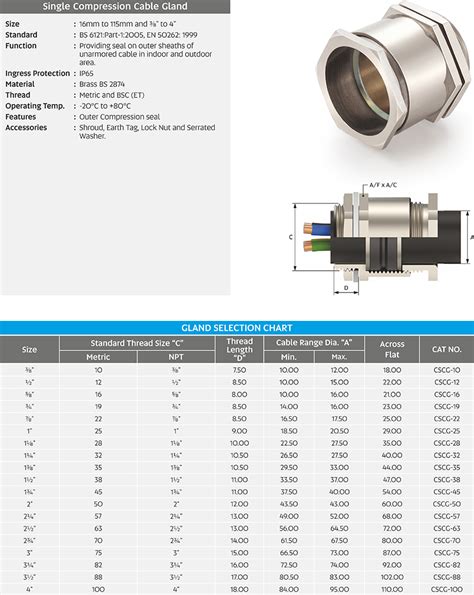 Single Compression Cable Gland Cabtek