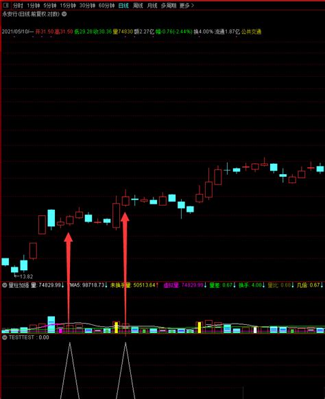 连板高阴选股（通达信公式 副图 选股 实测图 源码）通达信公式好公式网