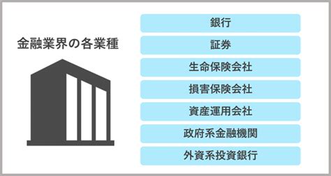 【業界研究】金融業界って何してるの？仕組みや仕事内容、動向を解説 就職活動支援サイトunistyle