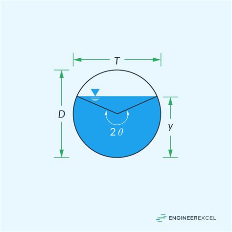 Wetted Perimeter: Understanding Its Effect on Channel Flow Dynamics ...