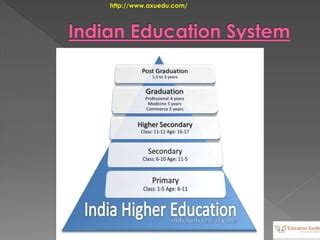 indian education system pptx