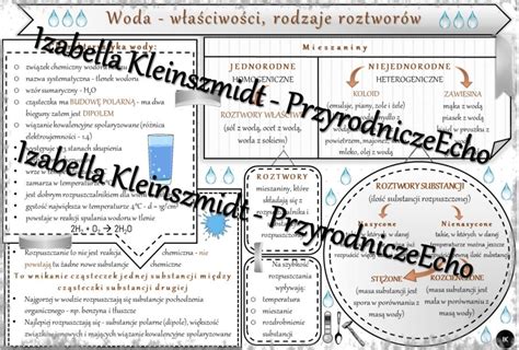 Sketchnotka Notatka Woda W A Ciwo Ci Rodzaje Roztwor W Wykonana