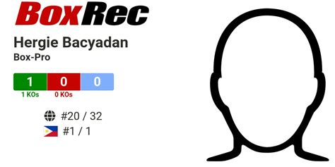 BoxRec Hergie Bacyadan