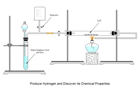 Hydrogen Experiment Examples and Templates