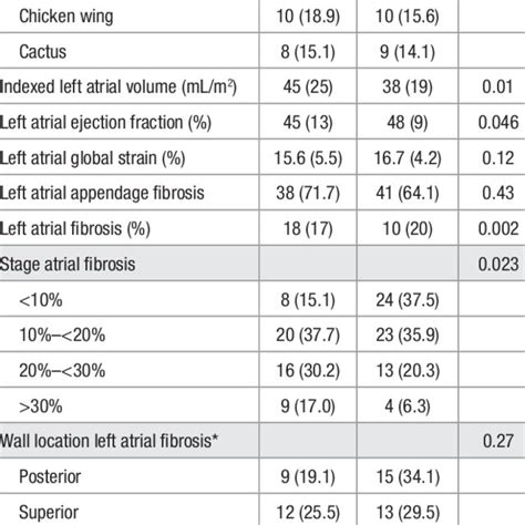 Cardiac Magnetic Resonance Imaging Characteristics Of Function And