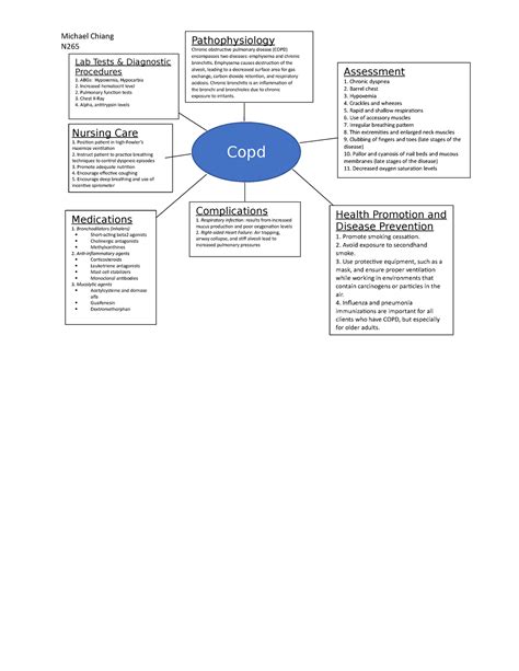 Concept Map COPD Michael Chiang N Assessment 1 Chronic Dyspnea 2